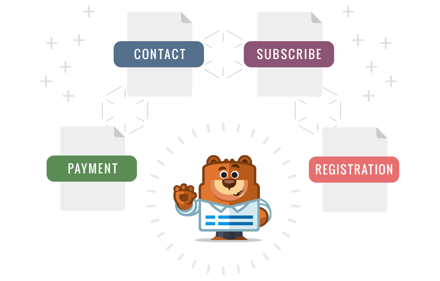 Sullie the bear surrounded by four form types: contact, subscribe, payment, and registration