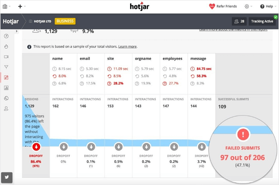 Hotjar wordpress a/b testing plugin