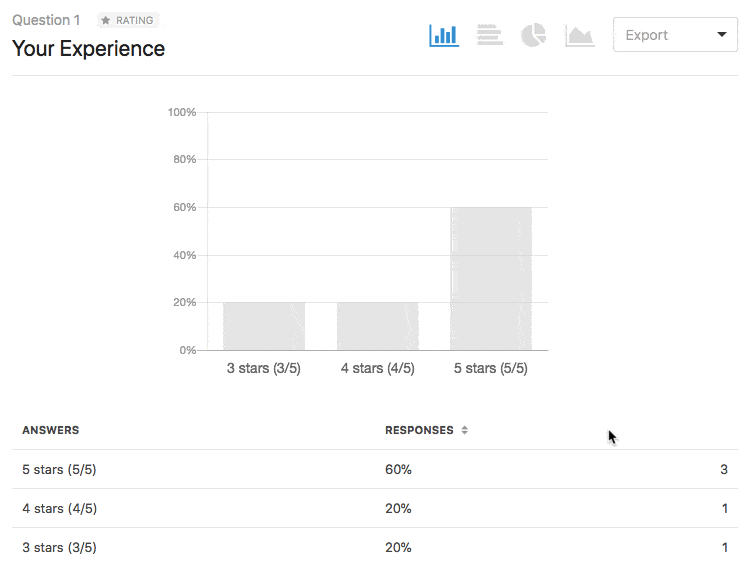 Graph option in WPForms survey report