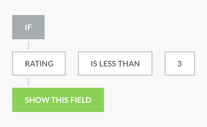 WPForms Survey Conditional Logic