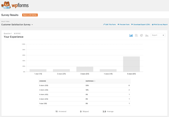 WPForms Survey Report Example