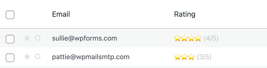 rating-entries - WPForms Ratings displayed on the Entries page
