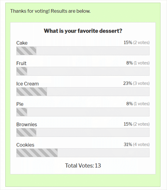 Results