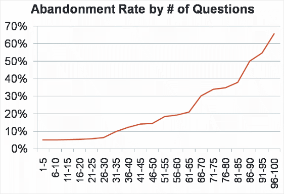 Survey Length