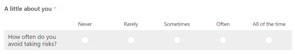 Clearly worded survey question