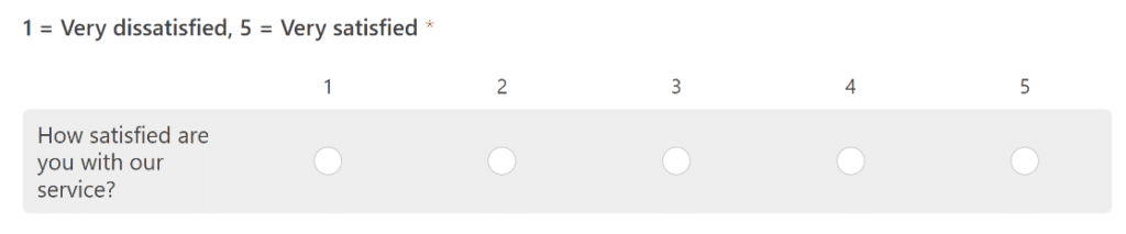 Domanda su scala Likert