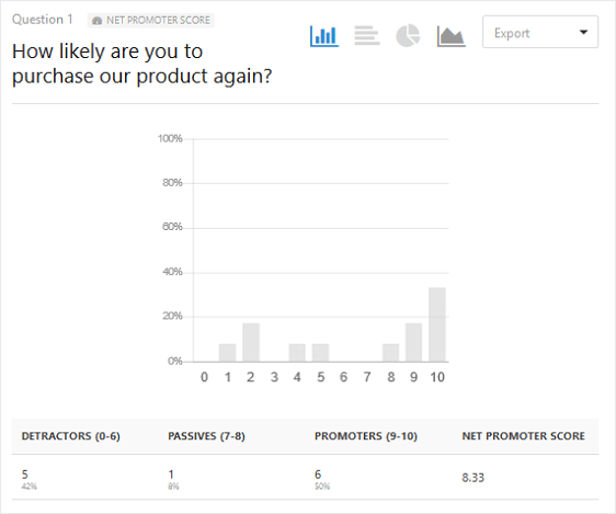 Net Promoter Score (NPS) Survey Reporting