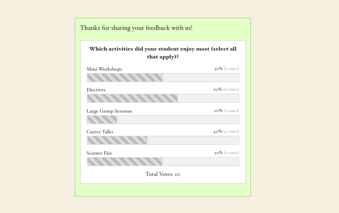 A confirmation message followed by poll results