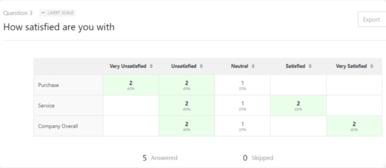 How to Build a Survey Form in WordPress with WPForms