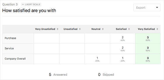 How To Create A Survey Form In Wordpress Step By Step - likert scale results