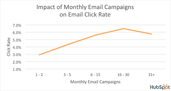 Clickthrough Rate