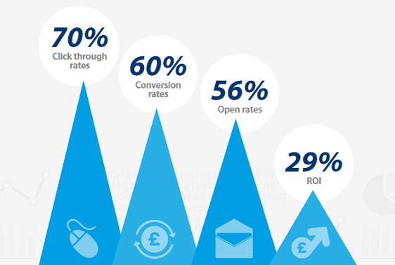 Conversion Rate Statistic