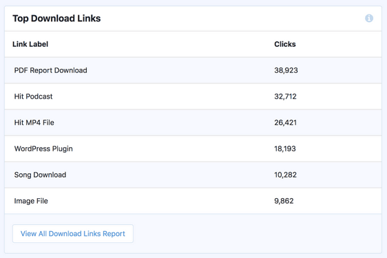 Top Download Links in WordPress