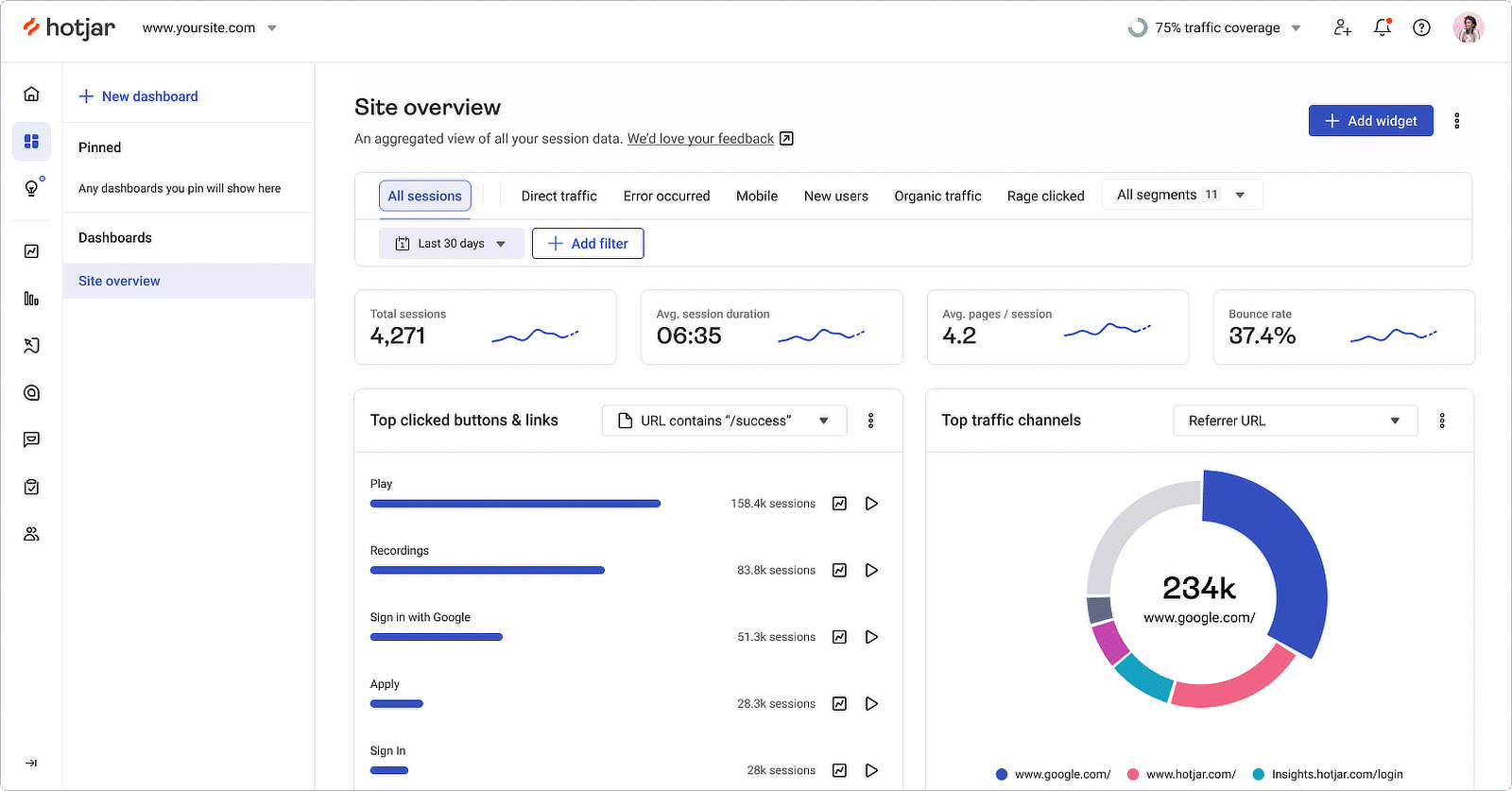 tests A/B hotjar