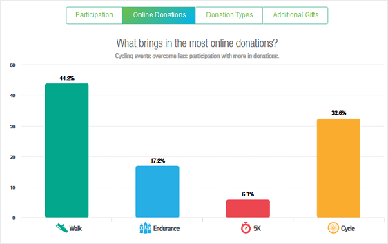 online donation stats