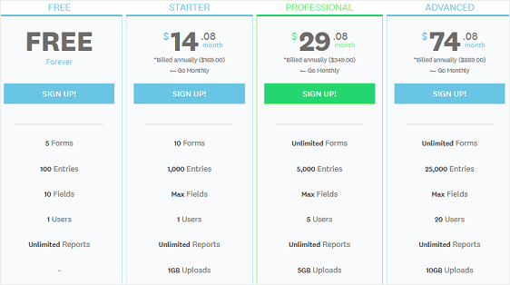 wufoo price plans