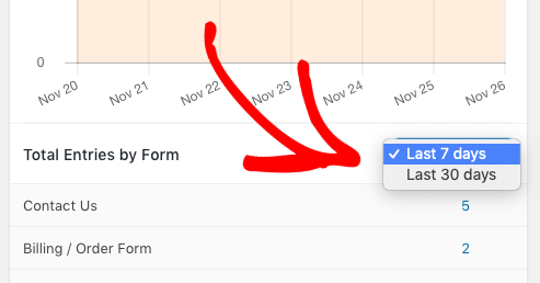 Change date range for WPForms dashboard widget