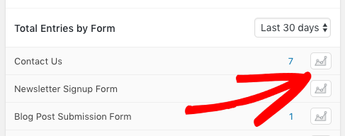 Display the graph for a specific form