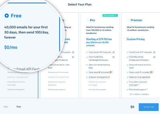 Wordpress zero bounce redirect always not working