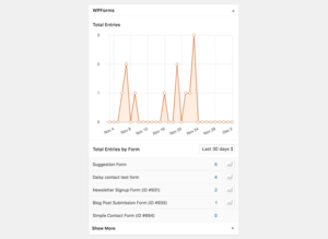 Introducing WPForms 1.5.0 - Dashboard Widget, Dynamic Field Population ...