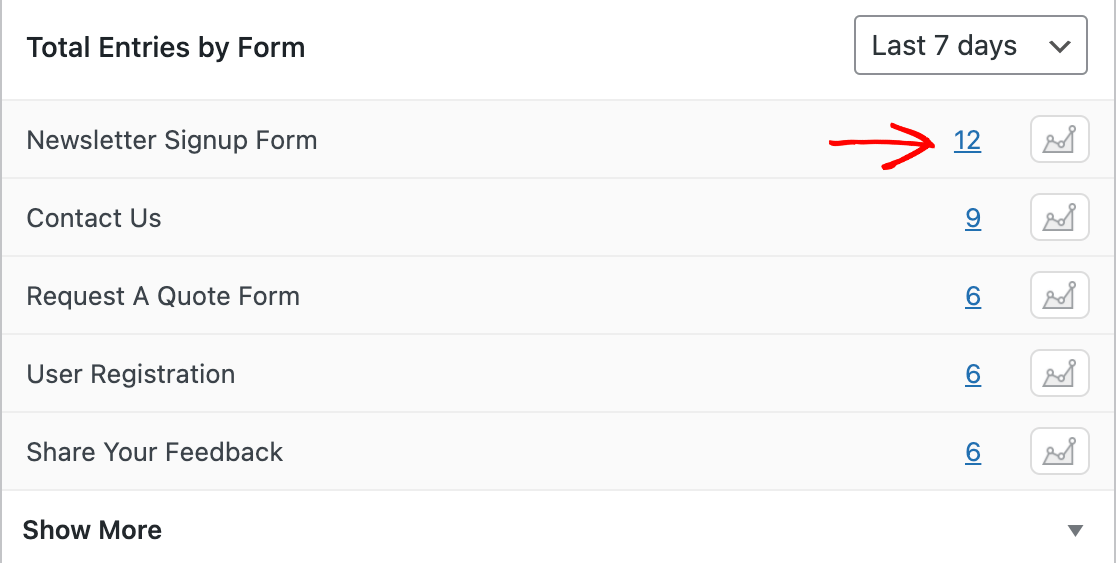 Opening the Entries page for a form from the WPForms dashboard widget