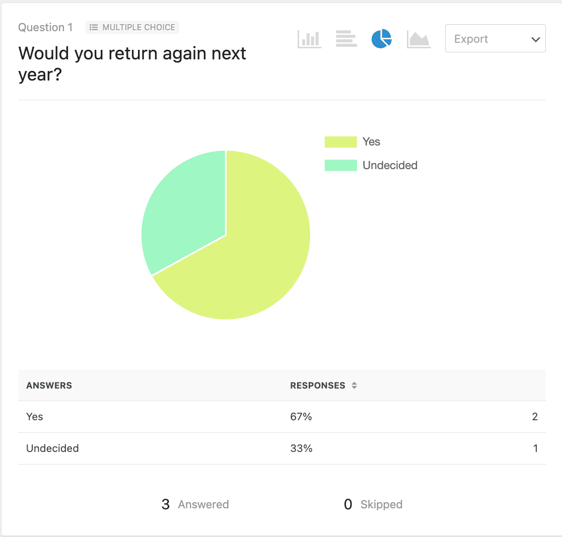 A pie chart showing Multiple Choice results from an event feedback form