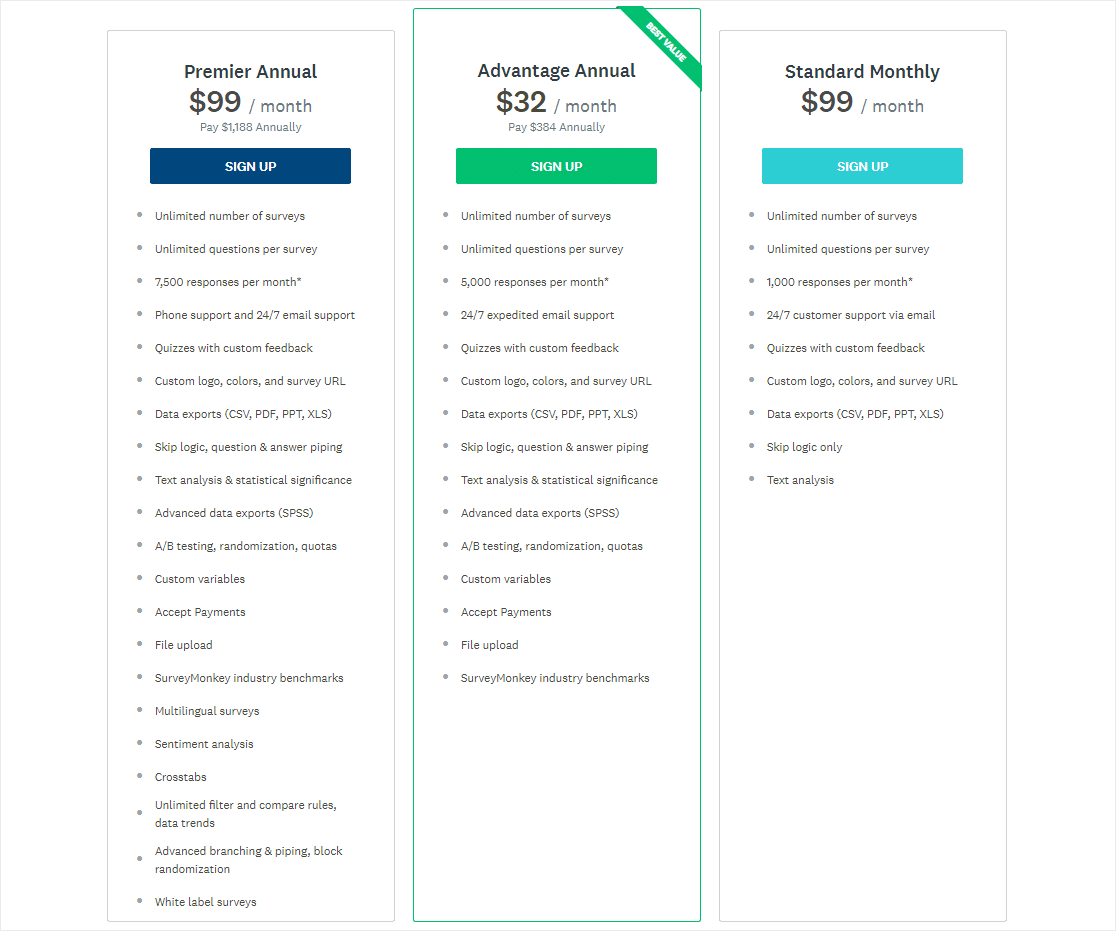 surveymonkey pricing