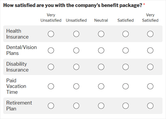 benefits package likert scale