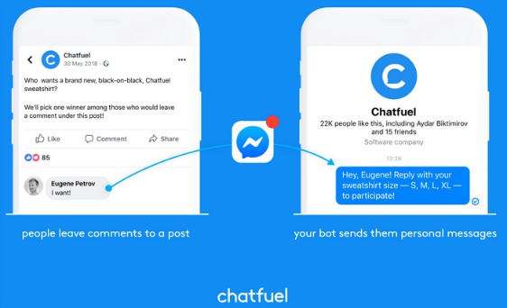 chatfuel-Chatbot