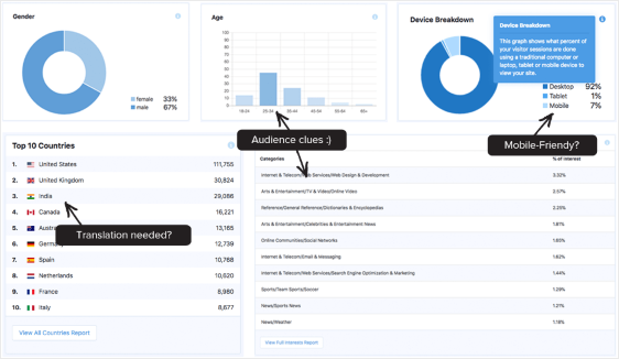 check site stats inside WordPress dashboard