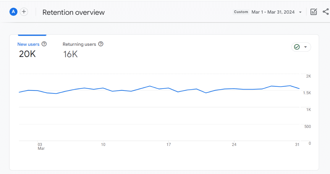 new vs returning visitors