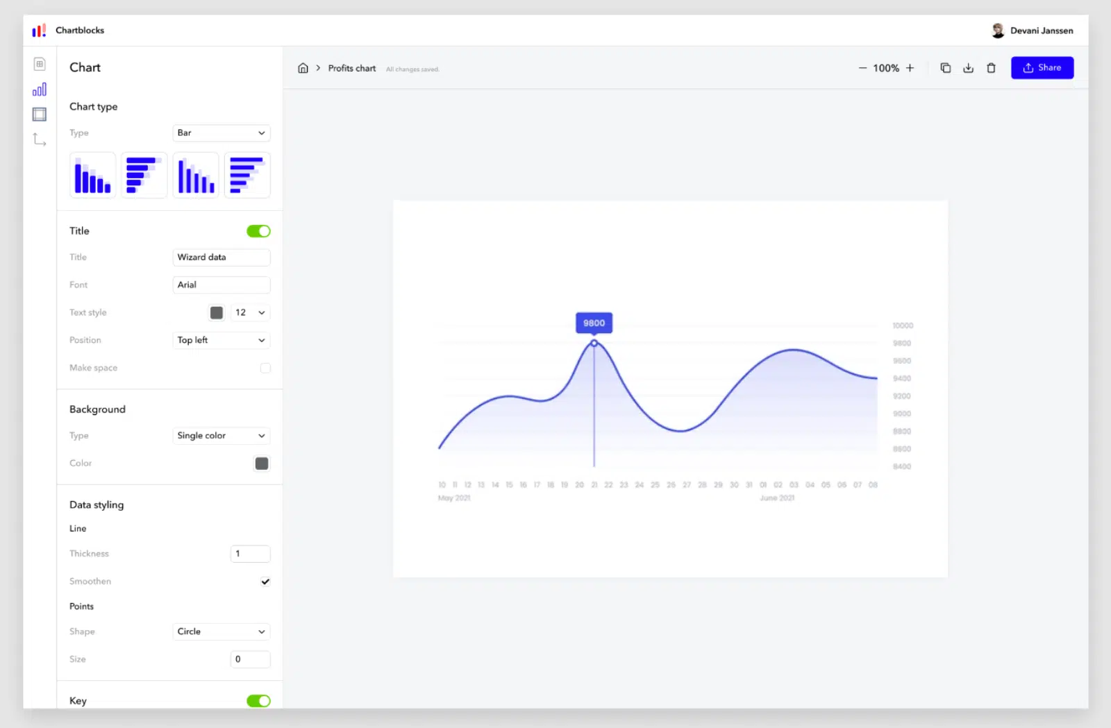 CharBlocks online chart builder