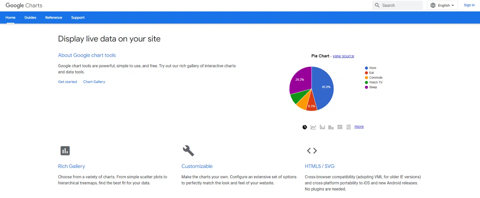 Google-charts