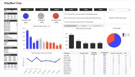 dashboard data visualization