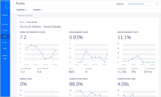 forms performance on user behavior