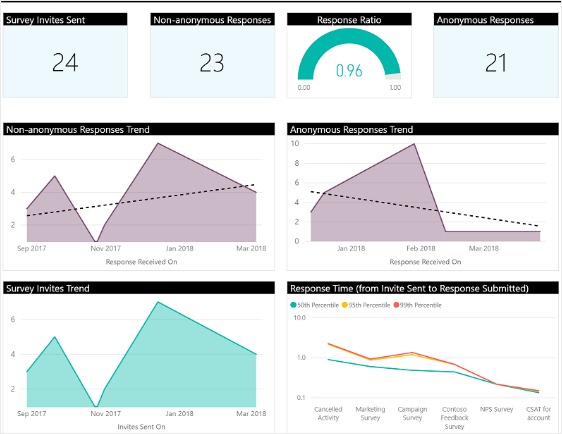 survey analytics bi