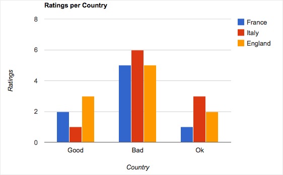 survey data visualization tools completely free