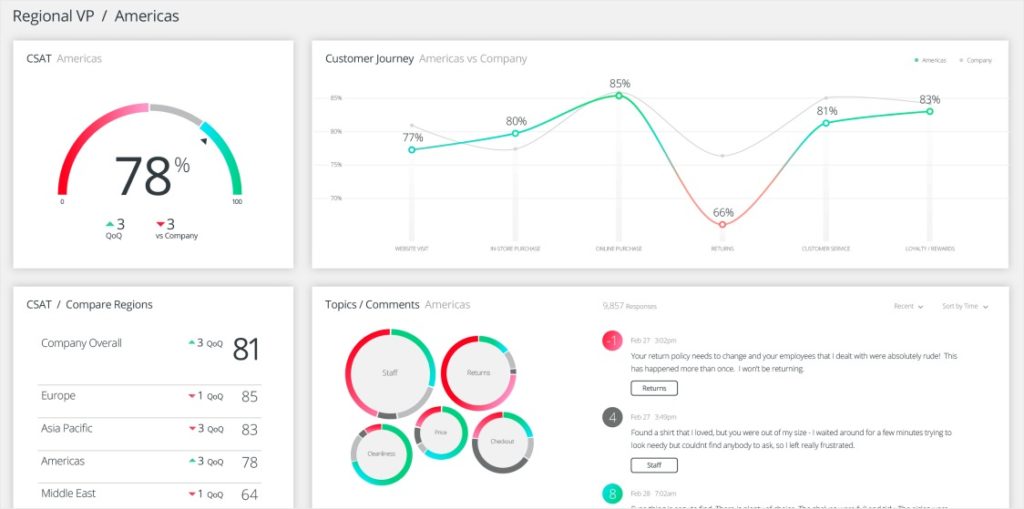 survey visualization tools graphs