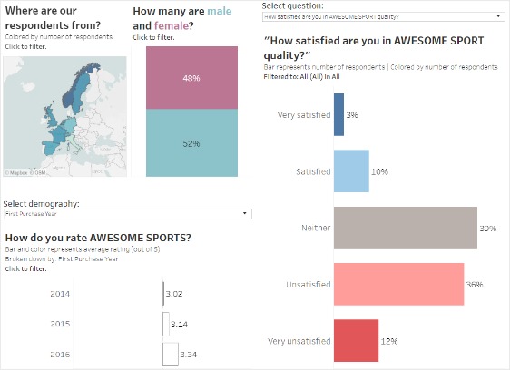 tableau dashboard with a lot of data