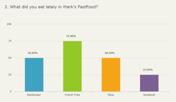 visualizing survey data