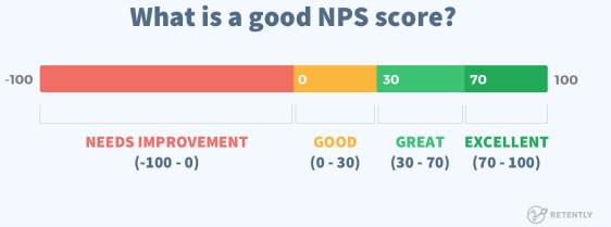 what-is-a-good-NPS-score
