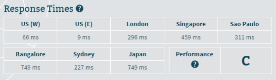 ssl certificates