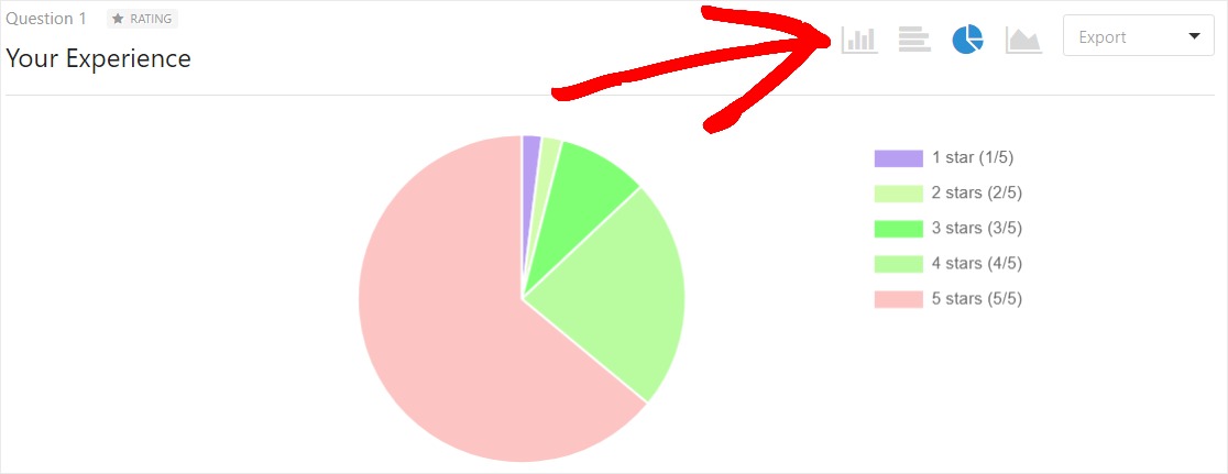 How do I make a chart for survey results