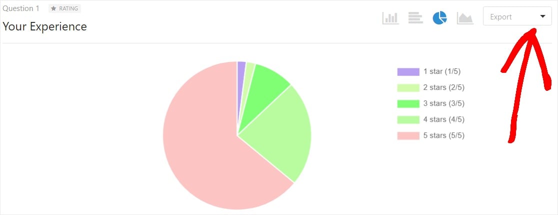 survey responses and chart types