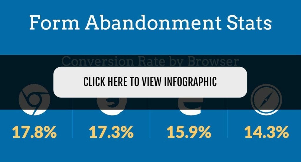 [Infographic] How To Reduce Order Form Abandonment + Increase Sales