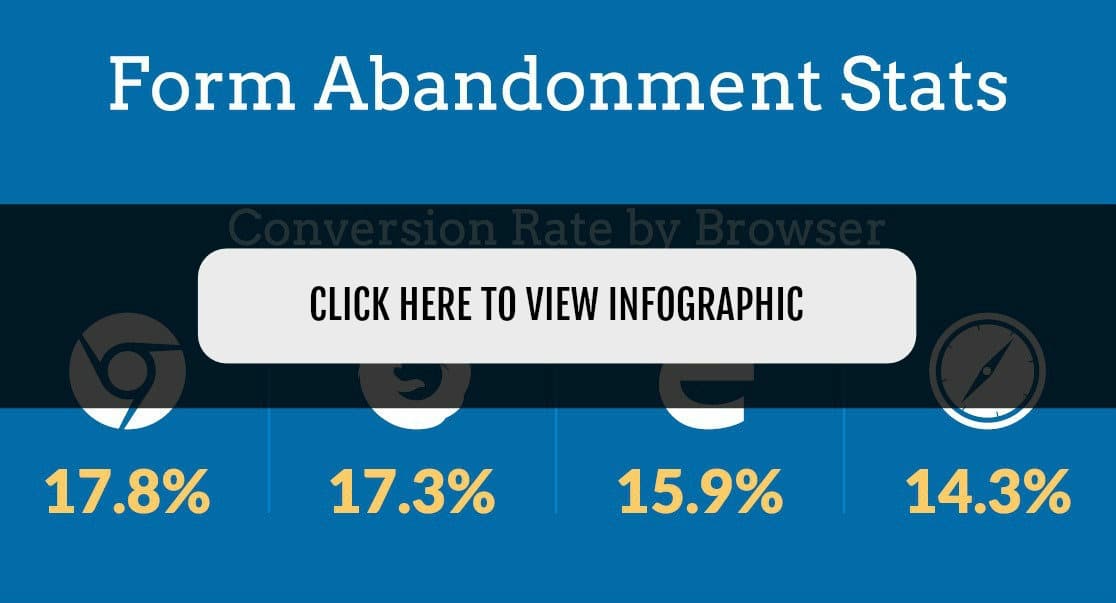 average form abandonment stats infographic