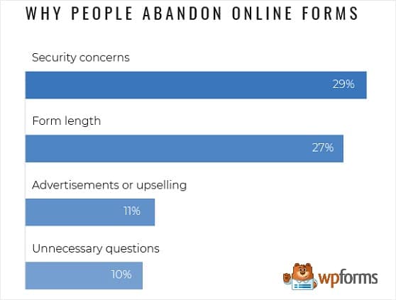 stats-reasons-for-online-form-abandonment