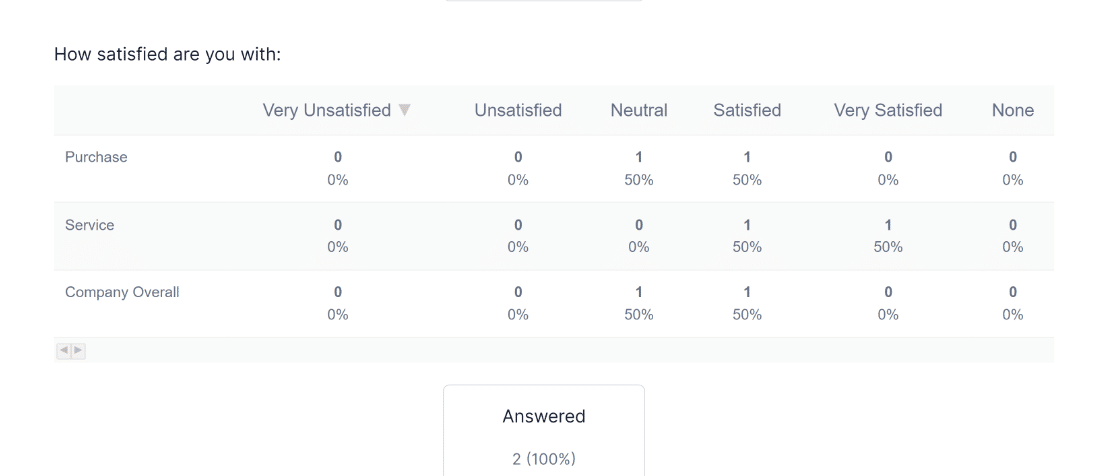 Formidable Forms survey results