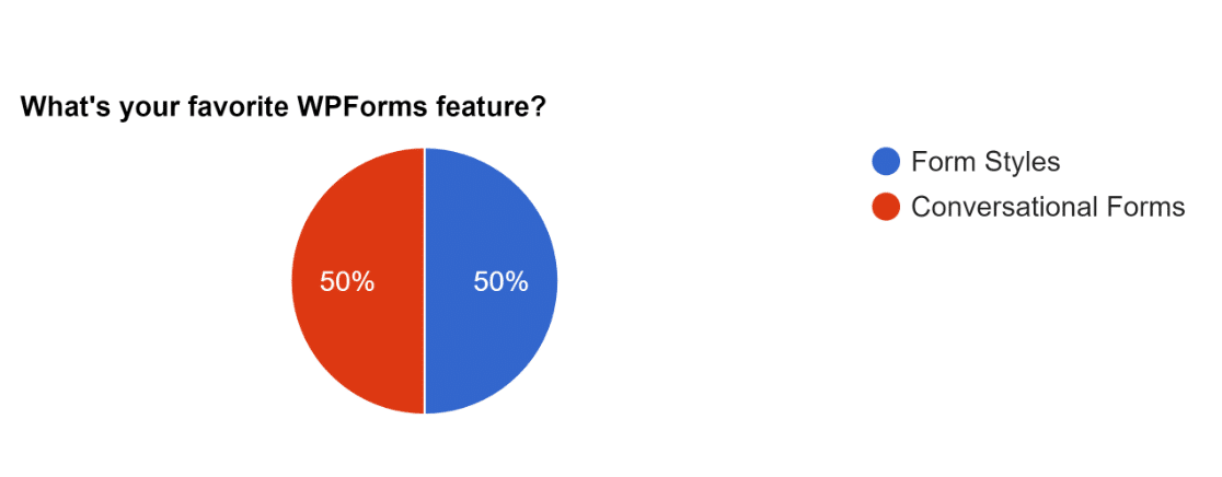 RafflePress poll results