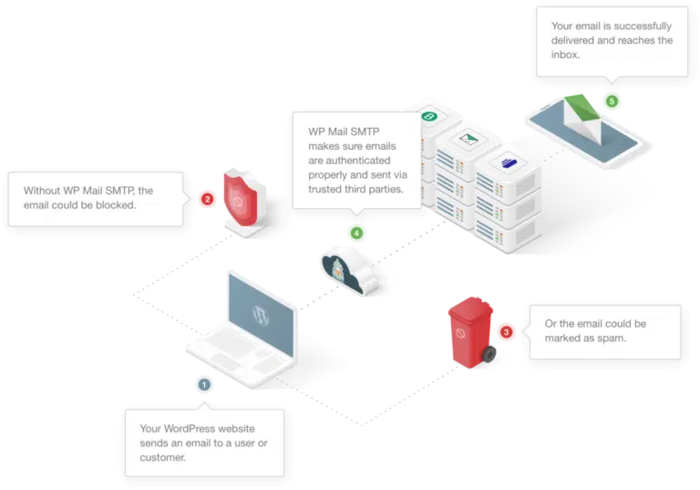 WP-Mail-SMTP-infographic